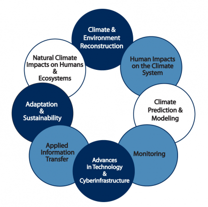 Research Focus - Climate Change Institute - University of Maine